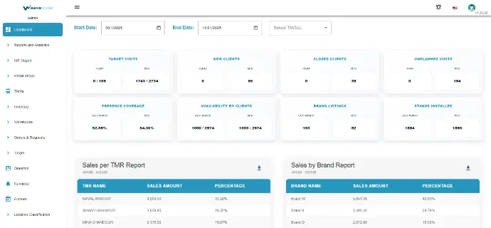 FMCG distribution and route management system dashboard by Weave Wider